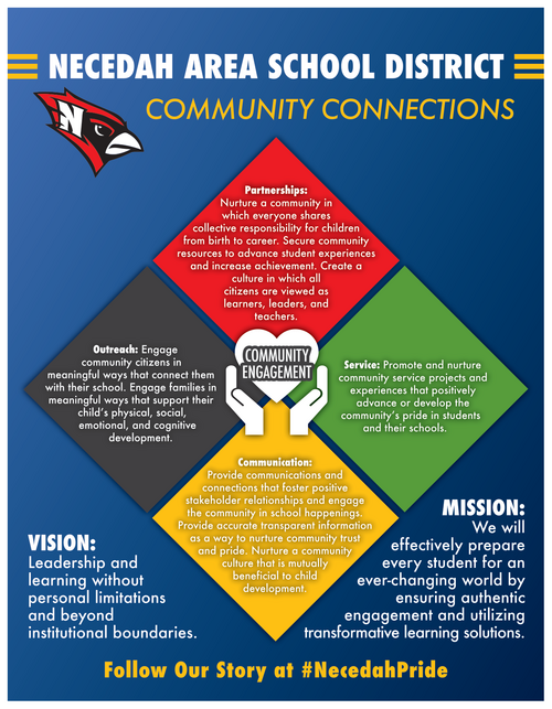 Community Connections: Adult Outreach
