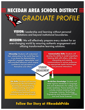 Graduate Profile