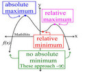 Go to How to find Max, Min or Concavity of a graph